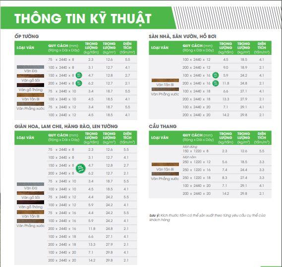 Thông số kỹ thuật của tấm vân gỗ DURAWood | DURAflex