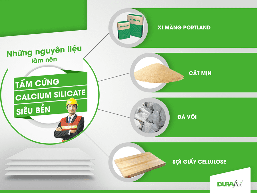 Nguyên liệu sản xuất tấm lót sàn nhà xi măng Cemboard DURAflex