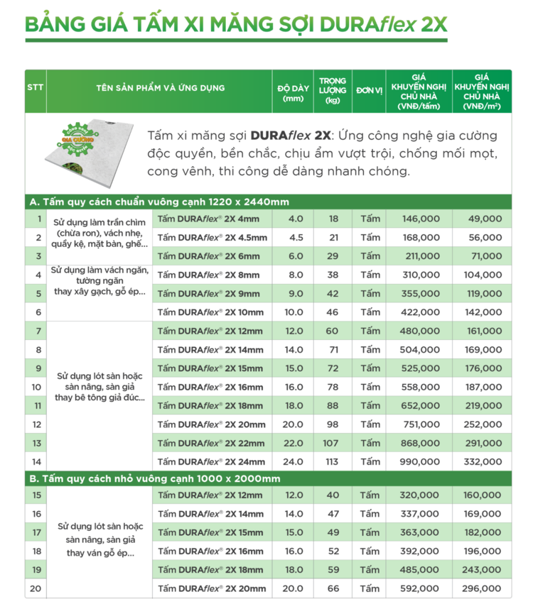 Giá tấm xi măng DURAflex 2X mới nhất 2023